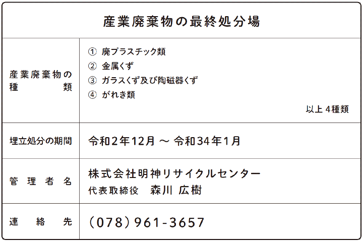 産業廃棄物 - 最終処分業（安定型）